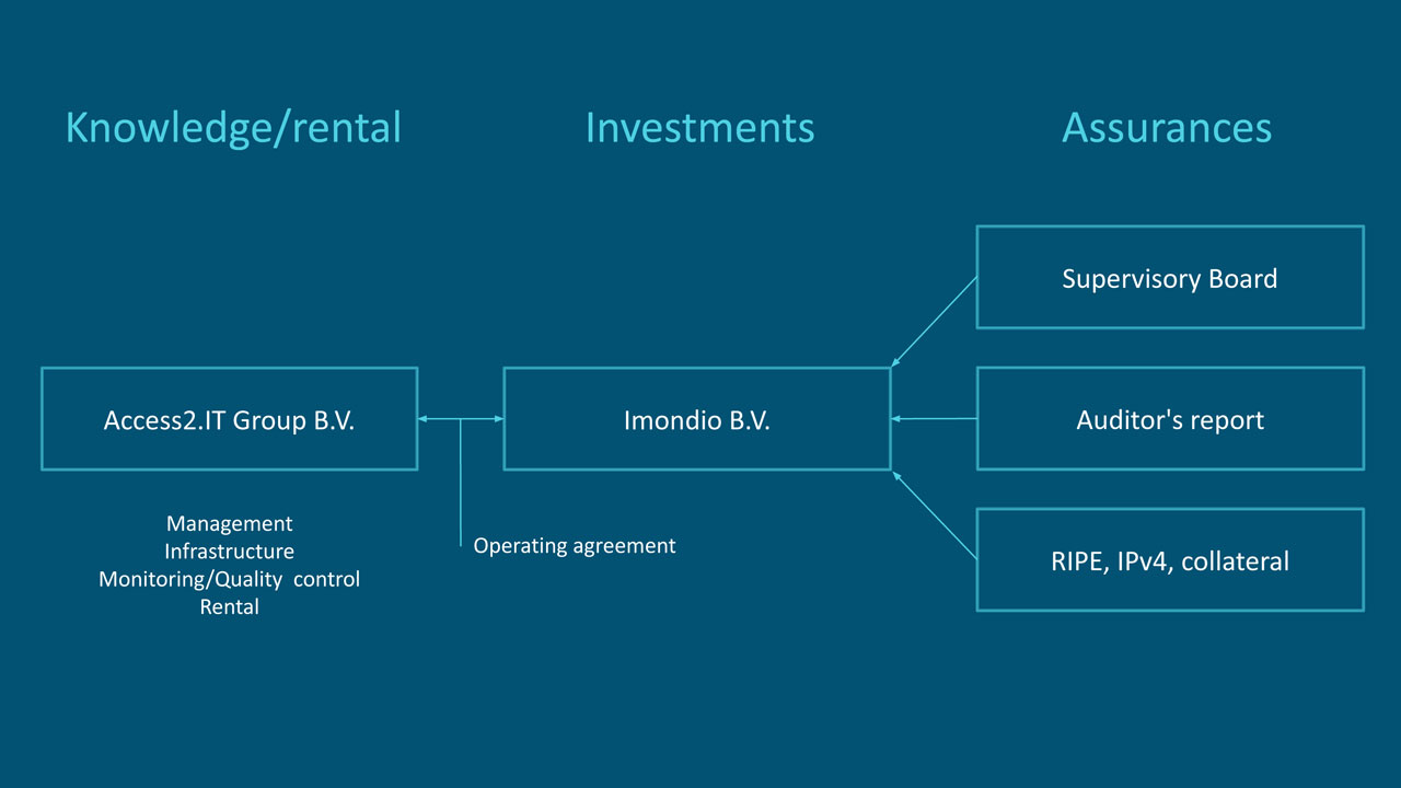 ip-adresses-structure