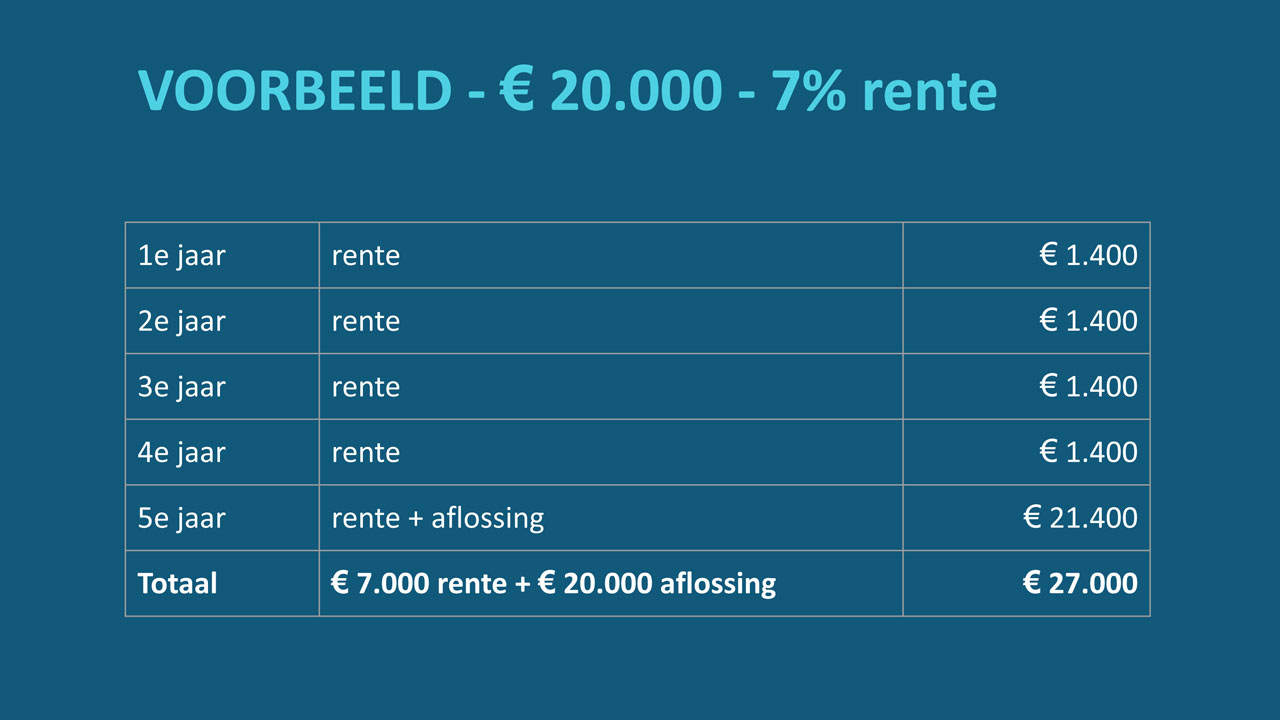 ip-adressen-investeren